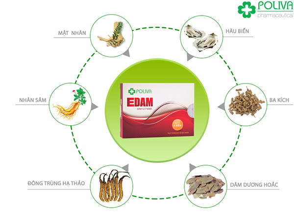 Viên uống Poliva Edam giúp phái mạnh tăng cường sức mạnh "cậu nhỏ".