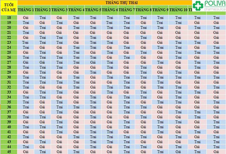 Lịch tính sinh con của Trung Quốc