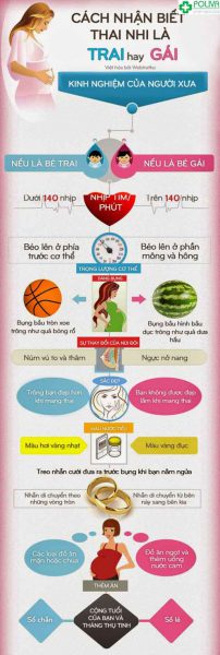 So sánh dấu hiệu mang thai bé trai và dấu hiệu mang thai bé gái chuẩn xác nhất