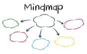 Cách làm mindmap hiệu quả trong việc sử dụng bản đồ tư duy để ghi chú