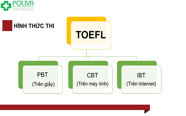 cấu trúc đề thi toefl
