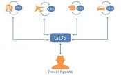 GDS là gì? Tất tần tật những điều cần biết về GDS trong khách sạn