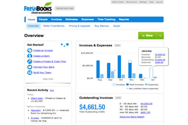 FreshBooks giúp kế toán khách sạn quản lý dễ dàng