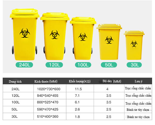 Thông tin chi tiết các loại thùng rác y tế