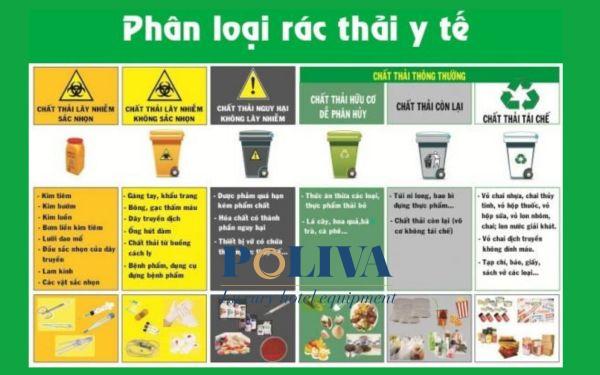 Bảng phân loại rác thải